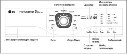 Що означають знаки на пральній машині (умовні позначення) Що означають знаки на пральній машині