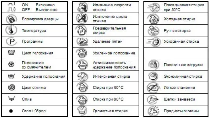 Що означають знаки на пральній машині (значки для одягу) Що означають знаки на пральній машині