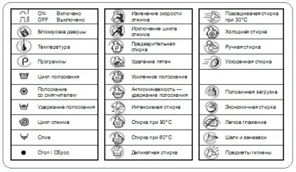 Що означають знаки на пральній машині (значки для одягу) Що означають знаки на пральній машині
