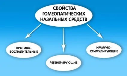 Що робити, якщо у новонародженого закладений ніс - як лікувати місячну дитину