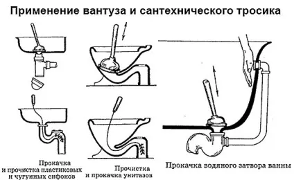 Що робити, якщо засмітилася каналізація способи прочищення (робити) Що робити, якщо засмітилася каналізація способи прочищення