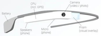 Що таке окуляри google glass
