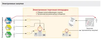 Що таке конкурс, навіщо він потрібен і як до нього підготуватися (підготуватися) Що таке конкурс, навіщо він потрібен і як до нього підготуватися