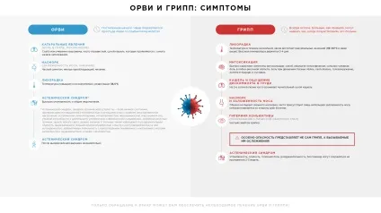 Що таке простуда і ГРВІ - цифри і факти (гострих респіраторних вірусних) Що таке простуда і ГРВІ - цифри і факти