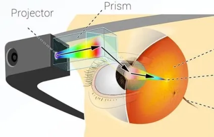 Що таке окуляри google glass