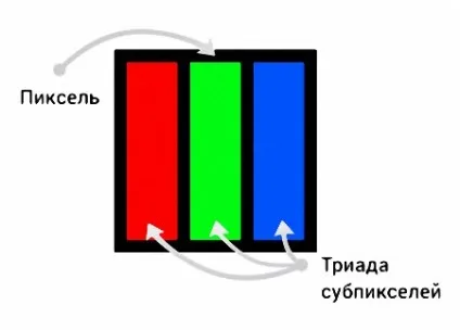 Що таке піксель