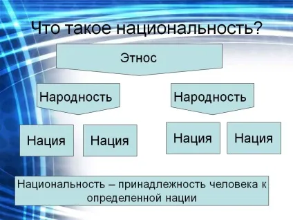 Що таке національність - картинка 16653-14 (росії) Що таке національність - картинка 16653-14