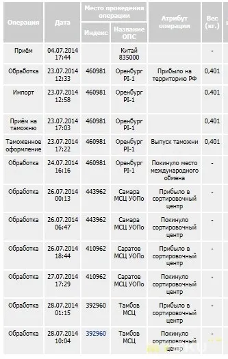Що вибрати бамбук або бавовна (mysku blog aliexpress) Що вибрати бамбук або бавовна