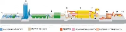 Coil coating технологія виробництва (coating) Coil coating технологія виробництва