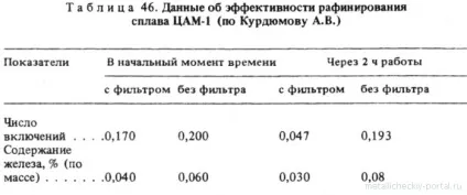 цинк ЦАМ4-1