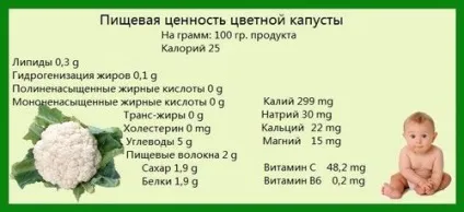 Цвітна капуста дитині 6 місяців