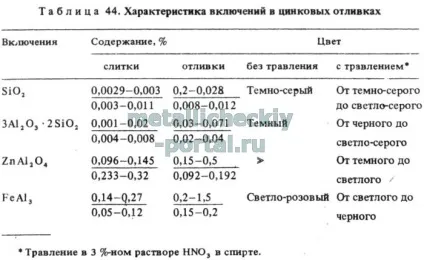 цинк ЦАМ4-1