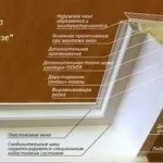 Декоративні штукатурки, все про ремонт квартири (штукатурки) Декоративні штукатурки, все про ремонт квартири