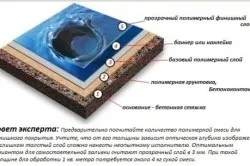 Декоративні наливні підлоги своїми руками технологія заливки (декоративні) Декоративні наливні підлоги своїми руками технологія заливки