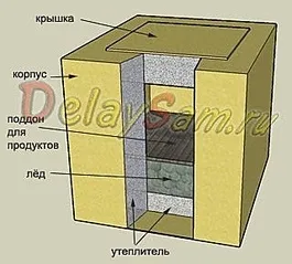 Робимо льодовик - популярне зброю