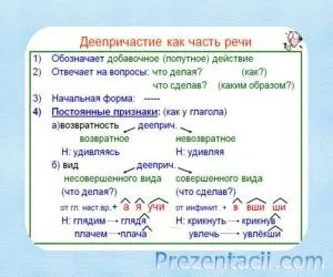 Дієприслівник як частина мови - презентація з української мови (7 клас)