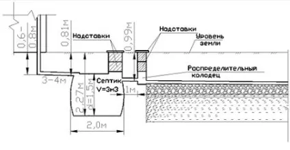 Схема септика технологія влаштування та монтажу, установка - як зробити самому (монтажу) Схема септика технологія влаштування та монтажу, установка - як зробити самому