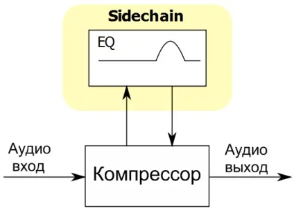 Деессер що це створення живої музики в sonar cakewalk
