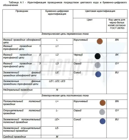 Кольорове маркування шин і проводів і її призначення (проводів) Кольорове маркування шин і проводів і її призначення