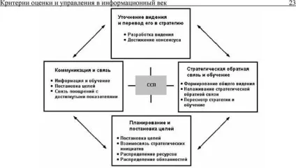 Грошовий цикл оборотний капітал, особливо дебіторські і кредиторські рахунки, а (особливості) Грошовий цикл оборотний капітал, особливо дебіторські і кредиторські рахунки, а