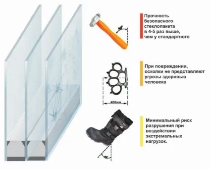 Дитяча безпека в вікнах