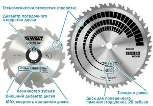 Диск для циркулярної пилки вибираємо правильно (позначення Змінний різець) Диск для циркулярної пилки вибираємо правильно