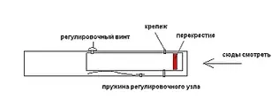 Діоптр приціл саморобний