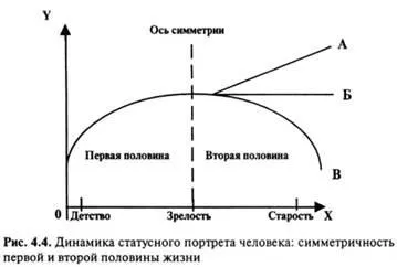 Динаміка статусного портрета людини