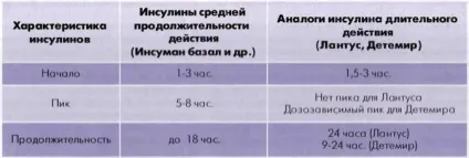 Діакласс школа діабету від санофі-авентіс заняття 10 (цукровий діабет) Діакласс школа діабету від санофі-авентіс заняття 10