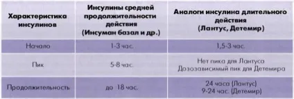 Діакласс школа діабету від санофі-авентіс заняття 10 (сніданку ммоль Сніданок) Діакласс школа діабету від санофі-авентіс заняття 10