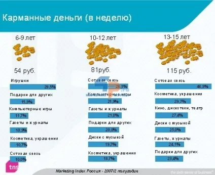 Дитячий маркетинг що таке добре і що таке погано (маркетинг) Дитячий маркетинг що таке добре і що таке погано