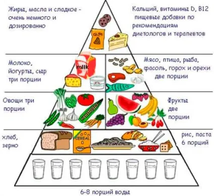 Дієта при псоріазі основні принципи харчування при псоріазі і опис популярних дієт (дієта псоріаз лікування) Дієта при псоріазі основні принципи харчування при псоріазі і опис популярних дієт