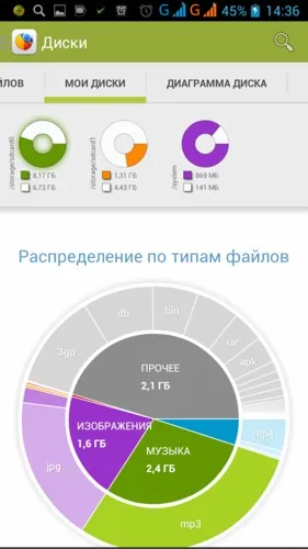 Диски, сховища і sd карти - знайти легко, а загубитися - складно)! (Знайти) Диски, сховища і sd карти - знайти легко, а загубитися - складно)!