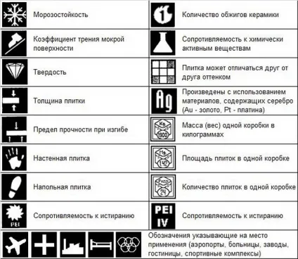 Дизайн стін в інтер'єрі ванної