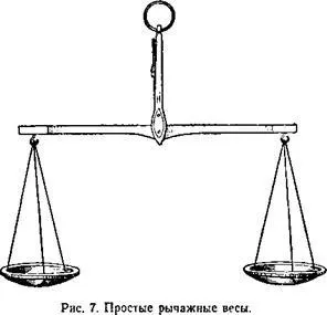 Для чого потрібні вимірювальні прилади (прилади) Для чого потрібні вимірювальні прилади