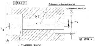 допуск співвісності