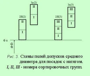Допуски і посадки метричних різьбових з'єднань (метричних) Допуски і посадки метричних різьбових з'єднань