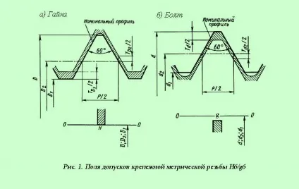 Допуски і посадки метричних різьбових з'єднань (допуски) Допуски і посадки метричних різьбових з'єднань