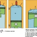 Двигун стірлінга принцип роботи і пристрій