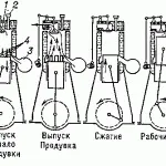 Двигун стірлінга принцип роботи і пристрій
