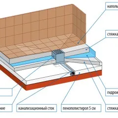 Душ у ванній без душової кабіни фото (ванною душової кабіни) Душ у ванній без душової кабіни фото