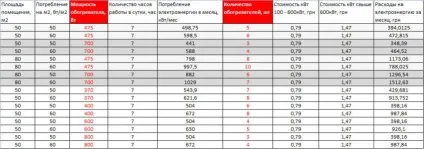 Економічні електрообігрівачі нового покоління секрети вибору