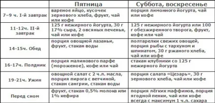 Дробове харчування для схуднення