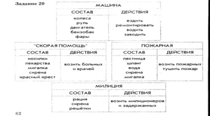 Одиничне ім'я (ім'я для всіх і ім'я для кожного) (одиничне) Одиничне ім'я (ім'я для всіх і ім'я для кожного)