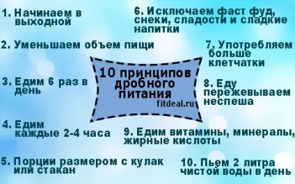 Дробове харчування для схуднення