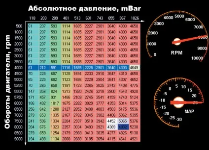 Ecu управління уприскуванням палива, паливні картки (палива) Ecu управління уприскуванням палива, паливні картки