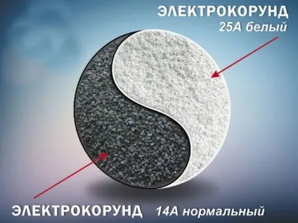 Дробоструйна обробка металу дріб, обладнання
