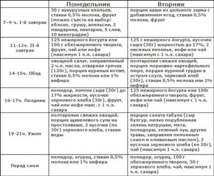 Дробове харчування для схуднення