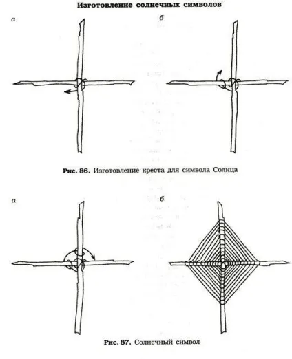 Стародавнє слов'янське оберіг боже око (слов'янський) Стародавнє слов'янське оберіг боже око