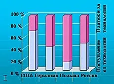 Економіка знань уроки дляУкаіни, наука і життя (росії) Економіка знань уроки дляУкаіни, наука і життя